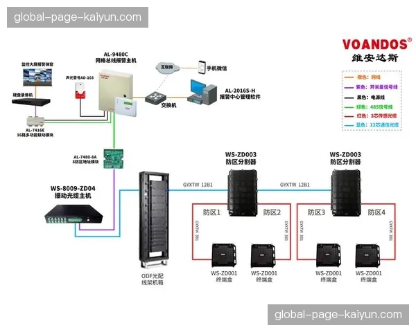 光纤分布式震动传感系统接入，围栏周界安防实现触碰报警