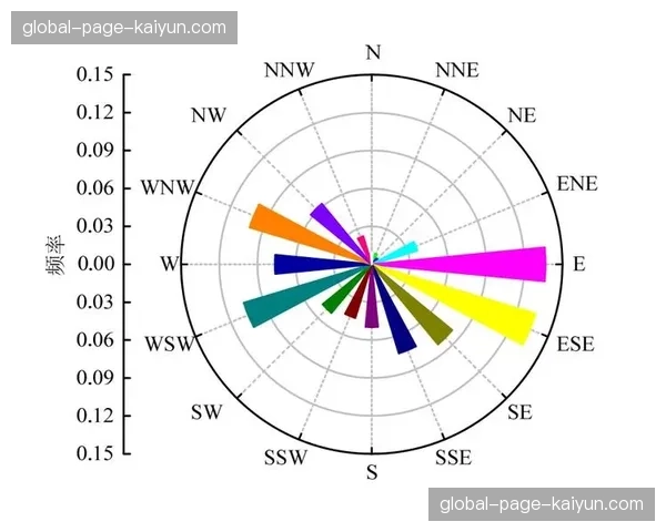 实时风向风速数据自动修正射击参数，高精尖竞赛更显公平